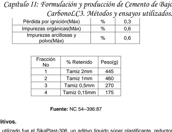 Figura 8: Aditivo SikaPlast. 