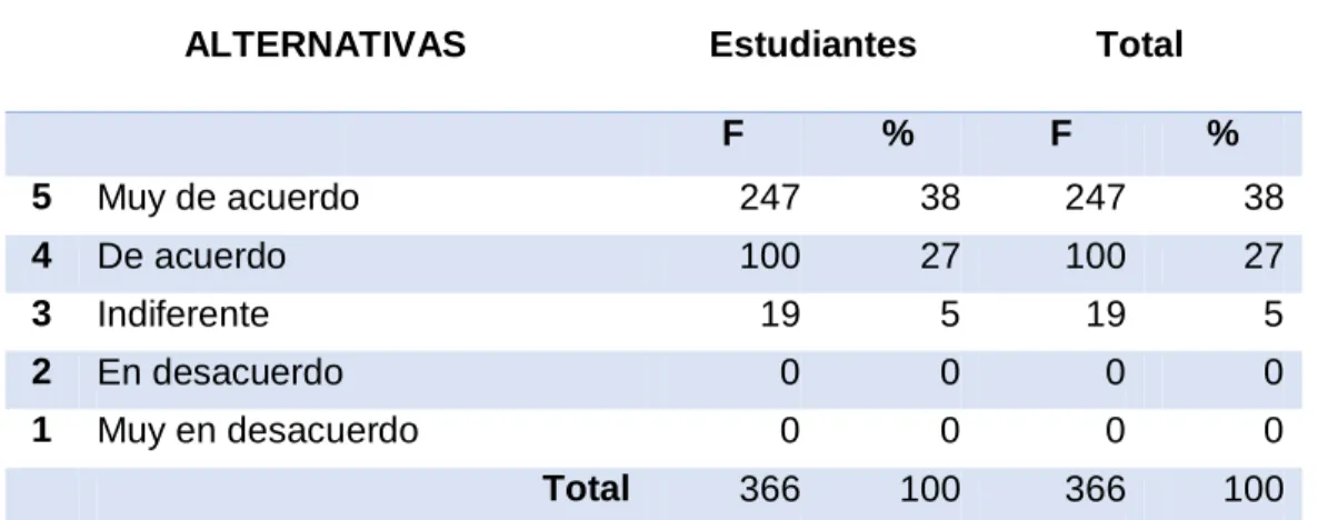 Cuadro N° 9 Pregunta Nº 6 