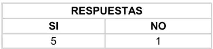 Tabla 4. Políticas de crédito y cobranzas. 