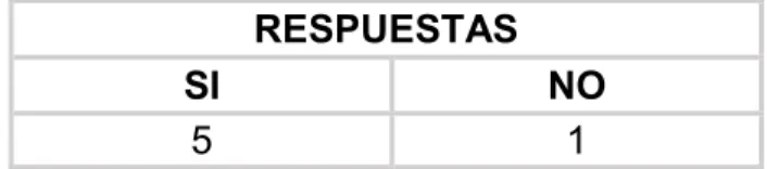 Tabla 5. Comunicación de políticas de crédito y cobranzas.