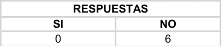 Tabla 9. Procedimientos de crédito y cobranza.