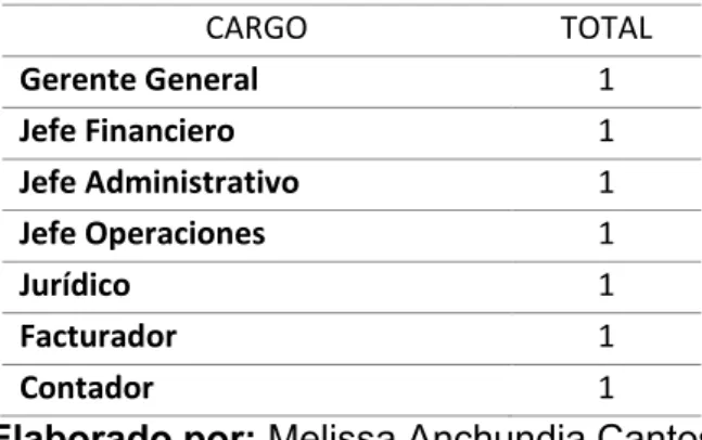 Tabla 1 Nomina de Trabajadores.