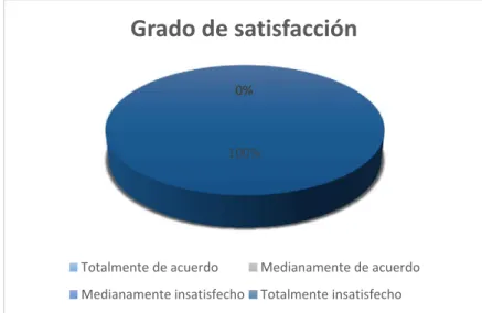 Tabla 8 Grado de satisfacción.