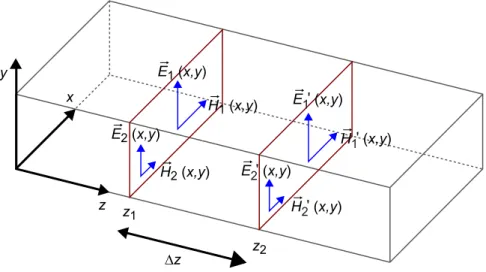 Figura 2. Guía de ondas rectangular que presenta dos secciones para visualizar el campo eléctrico y magnético en su interior