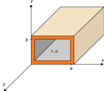 Figura 4. Guía de ondas rectangular de sección interna a × b