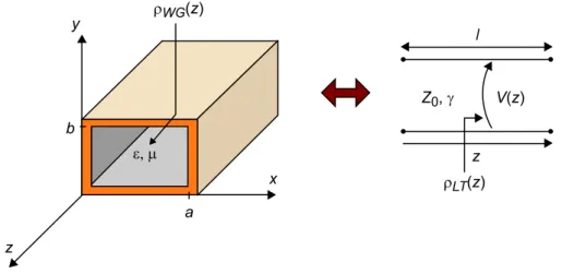 Figura 10. Modelo equivalente con línea de transmisión de una guía de ondas rectangular
