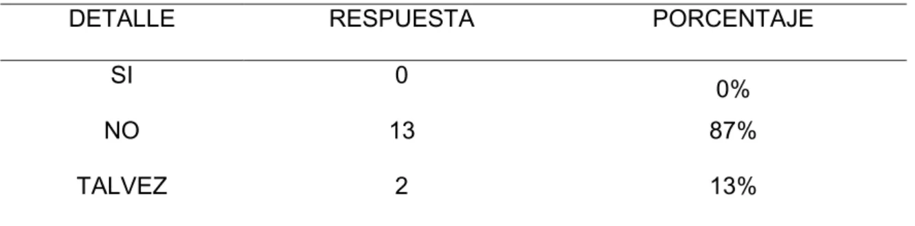Tabla 2 Análisis financiero 