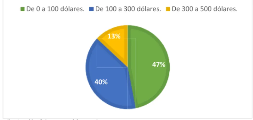 Tabla 11 Ventas mensuales 