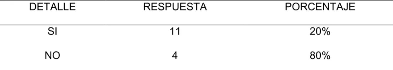 Tabla 12 Porcentaje de interés en el tema: Recursos y costes 