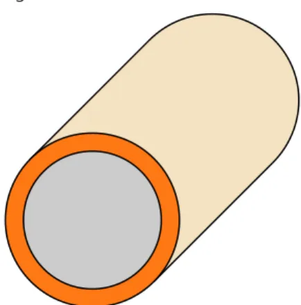 Figura 9. Guia d'ones circular