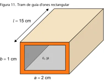 Figura 11. Tram de guia d'ones rectangular