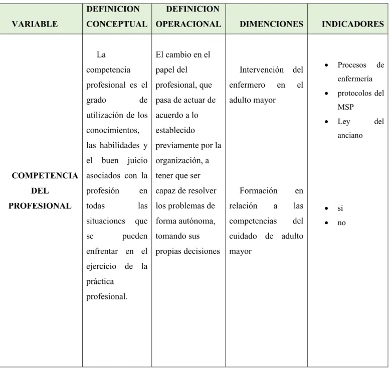 Tabla de variables 