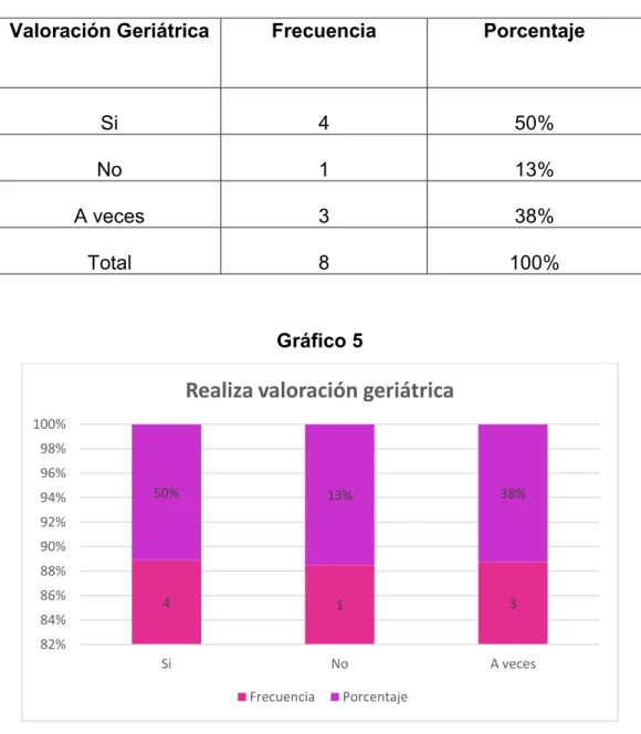 Gráfico 5 