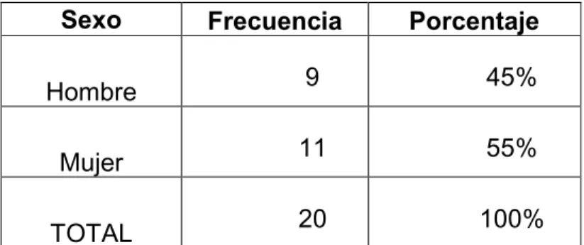 Gráfico 1 