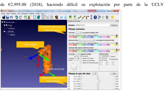 Figura 1.5 RoboDK 