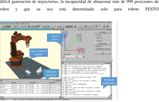 Figura 1.6 Cosumir Educational  1.2.4  ROBOLAB (RobUAlab) 