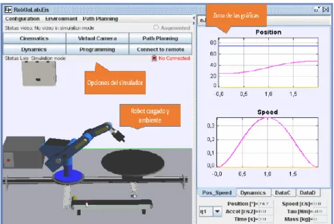 Figura 1.7 ROBOLAB (RobUaLab 