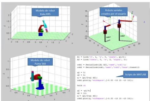 Figura 1.9 Robotics Toolbox (RTB) 