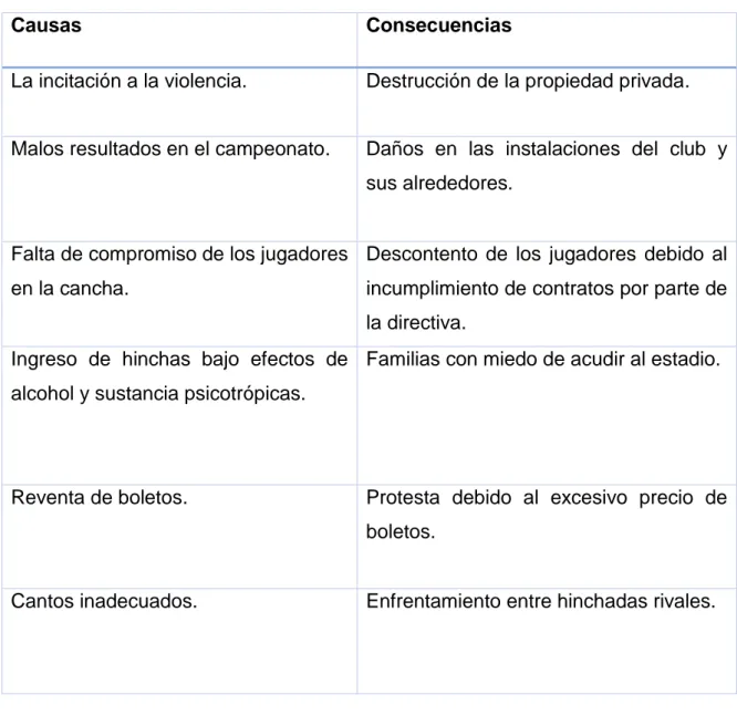 Tabla 1: Causas del problema y sus consecuencias 