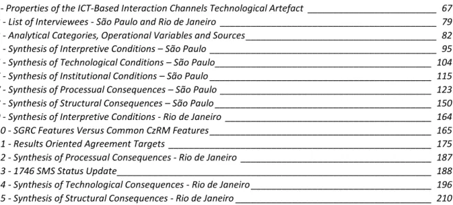Table 1- Properties of the ICT-Based Interaction Channels Technological Artefact  _________________________  67 Table 2 - List of Interviewees - São Paulo and Rio de Janeiro  __________________________________________  79 Table 3 - Analytical Categories, O