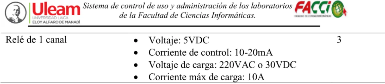 Tabla 14: Factibilidad técnica de Hardware 