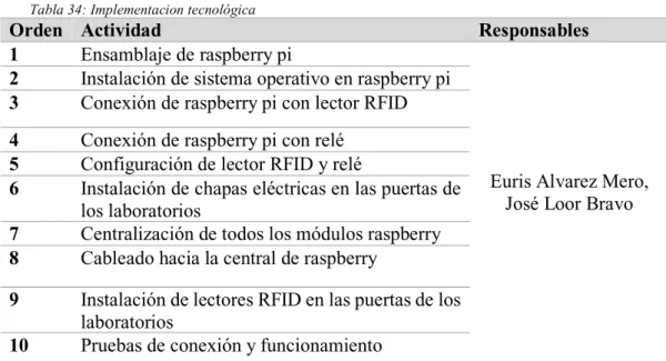 Tabla 34: Implementacion tecnológica  