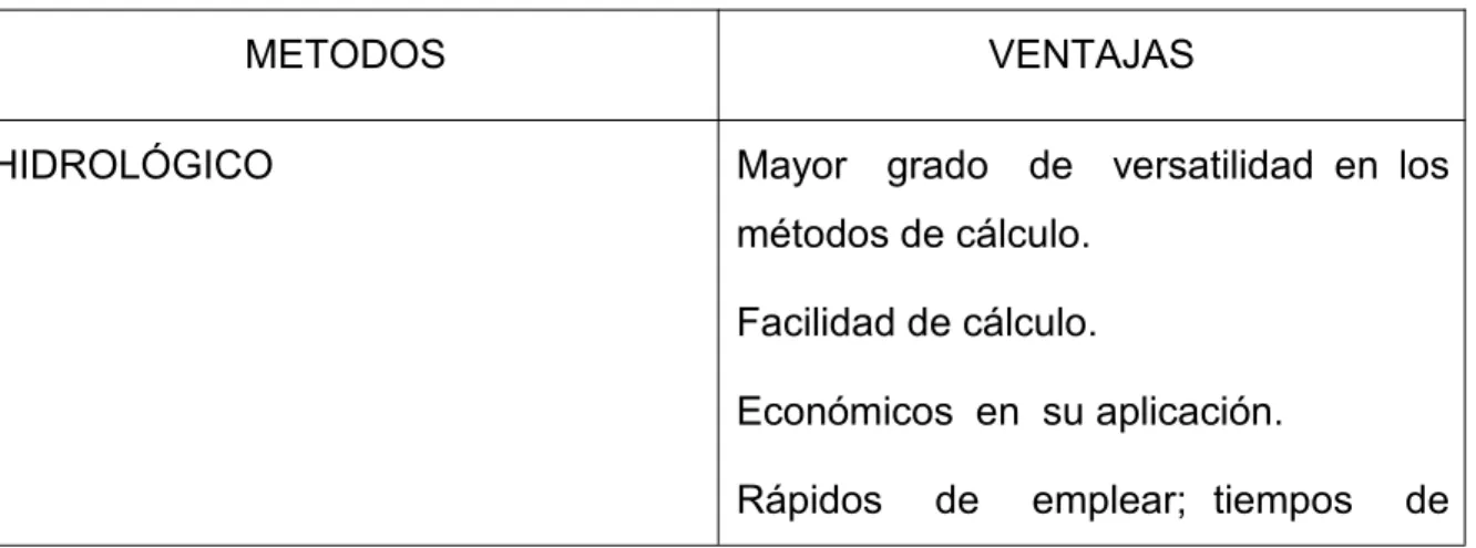 Tabla 3: Ventajas de los diferentes enfoques de cálculo