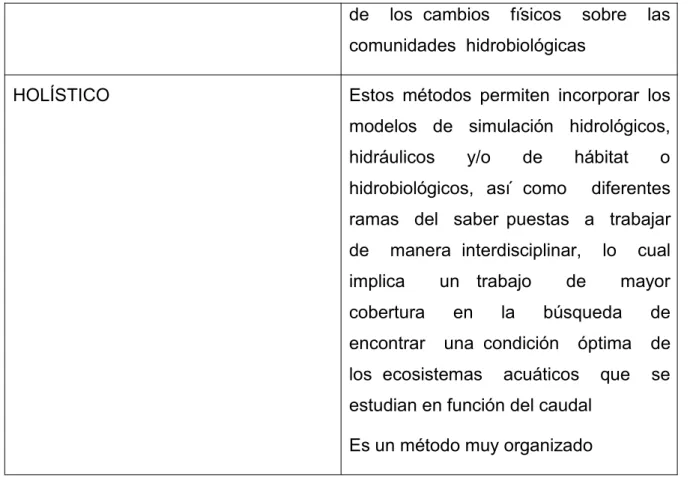 Tabla 4: Desventajas de los diferentes enfoques de cálculo