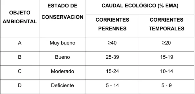 Tabla 5 Valores de referencia para asignar un volumen de caudal ecológico conforme a los objetivos ambientales.