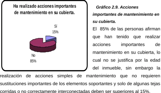 Gráfico 2.8. Adecuada fijación de las tejas.