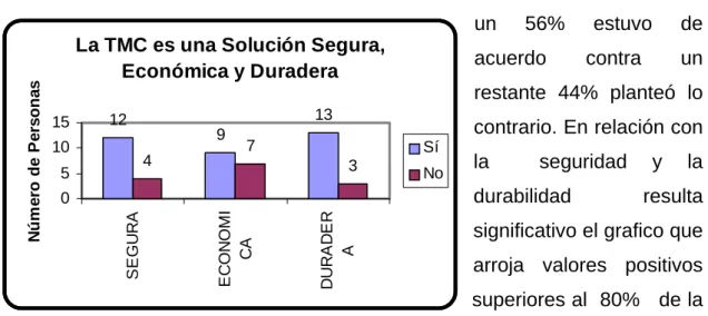 Gráfico 2.15. Problemas con su 