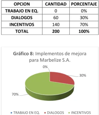 Tabla 8: Implementos de mejora para Marbelize S.A. 