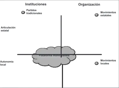 Gráfico 1