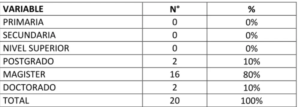 Figura 4 Formación 