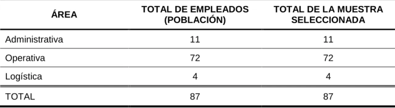 Cuadro Nº 2 Población y muestra seleccionada 