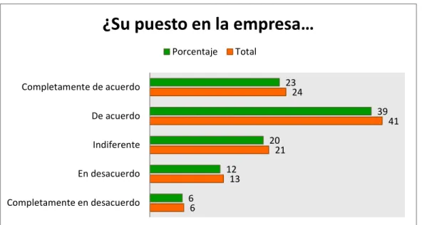 Gráfico 4              