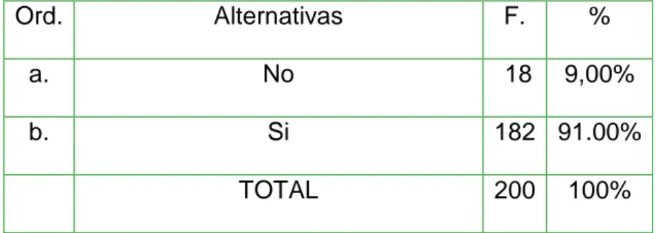 CUADRO  Y GRÁFICO Nº A-3 