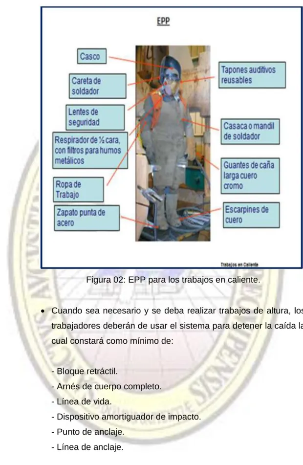 Figura 02: EPP para los trabajos en caliente. 