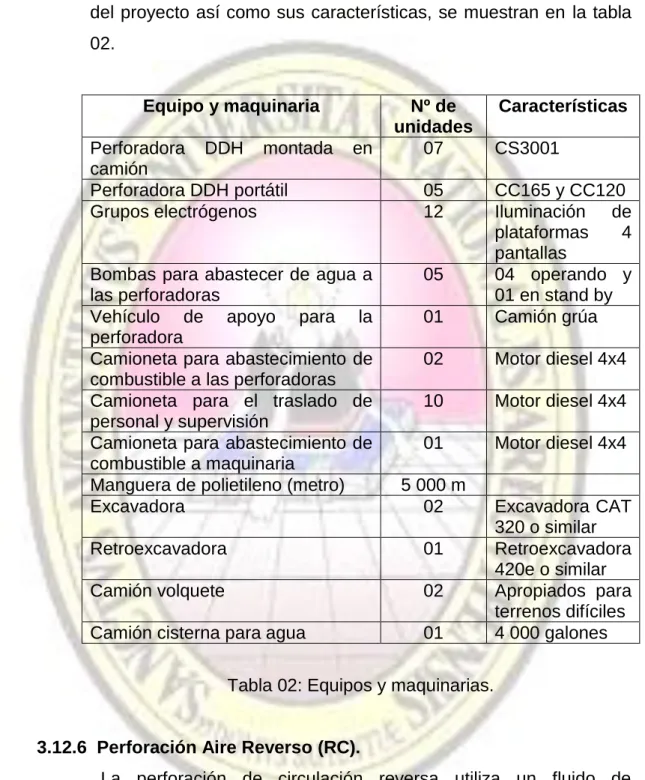 Tabla 02: Equipos y maquinarias. 