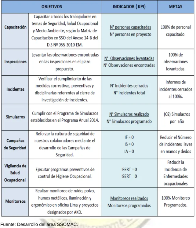 Tabla 03: Objetivos y metas del plan anual 2014. 
