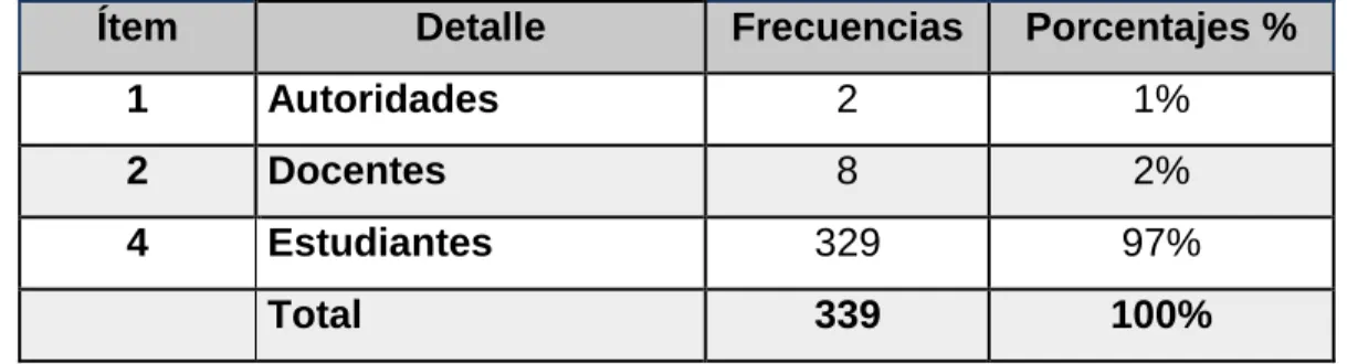 Tabla 2 Población 