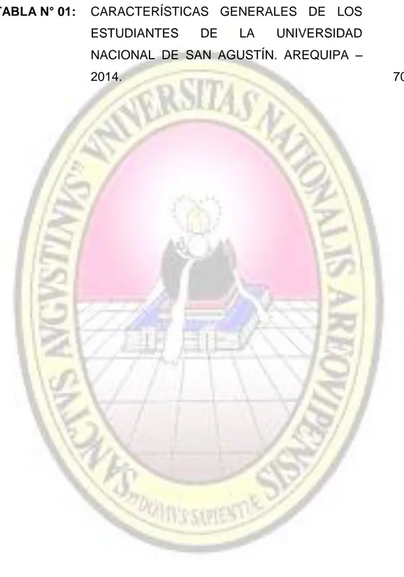 TABLA N° 01:  CARACTERÍSTICAS  GENERALES  DE  LOS  ESTUDIANTES  DE  LA  UNIVERSIDAD  NACIONAL  DE  SAN  AGUSTÍN