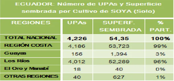 Cuadro 2.1 Áreas productoras de soya en Ecuador 
