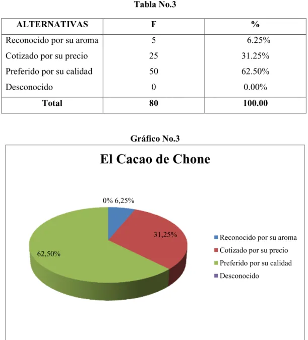 Tabla No.3 