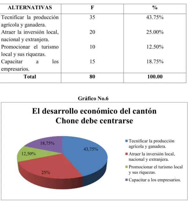 Tabla No.6 