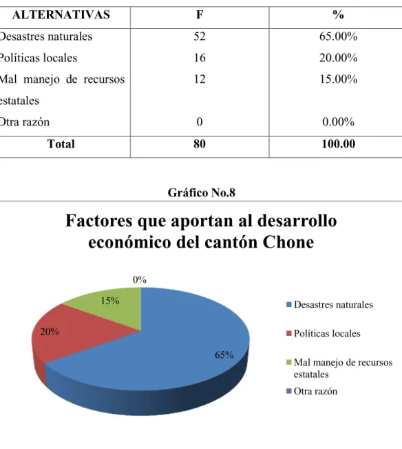 Tabla No.8 