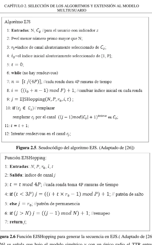 Figura 2.5. Seudocódigo del algoritmo EJS. (Adaptado de [26]) 