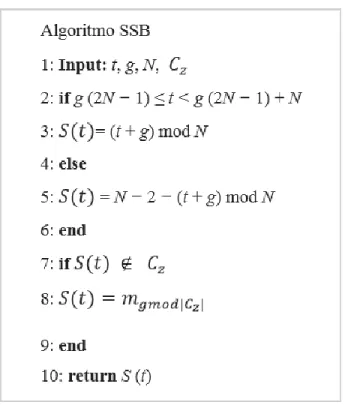 Figura 2.8. Seudocódigo del algoritmo SSB. (Adaptado de [38]) 