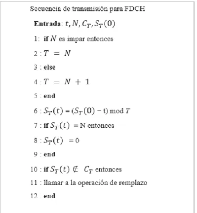 Figura 2.10. Secuencia de transmisión para FDCH. (Adaptado de [8])  
