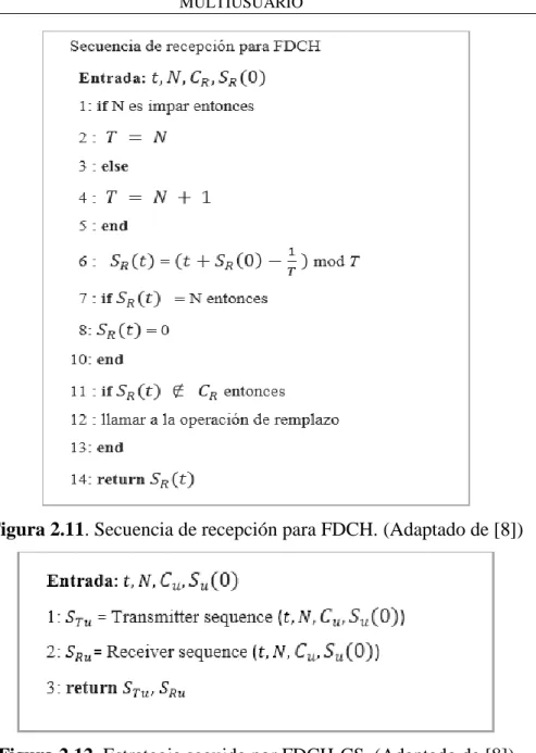 Figura 2.11. Secuencia de recepción para FDCH. (Adaptado de [8]) 